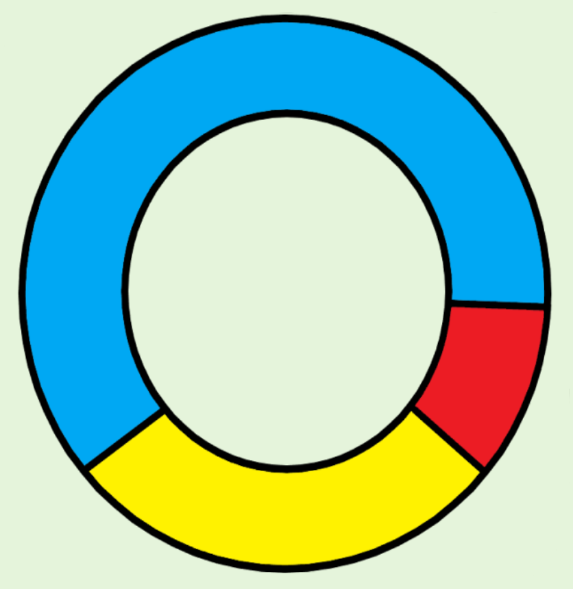 Donut chart example