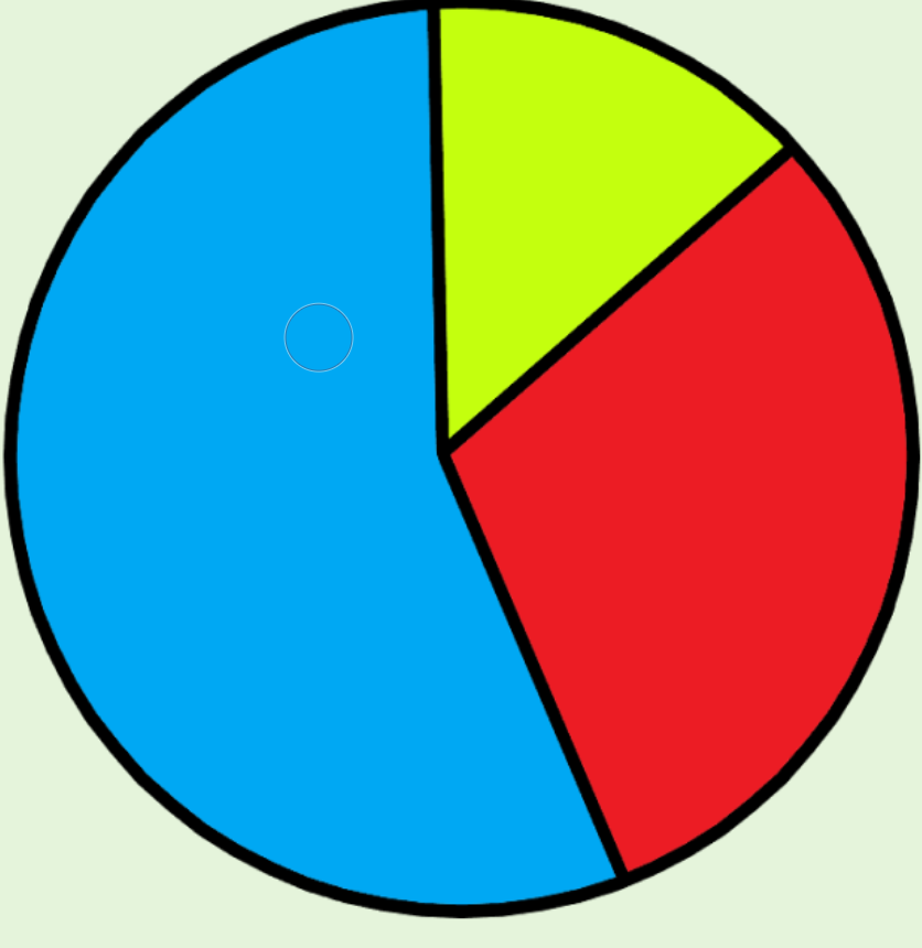 Pie chart example