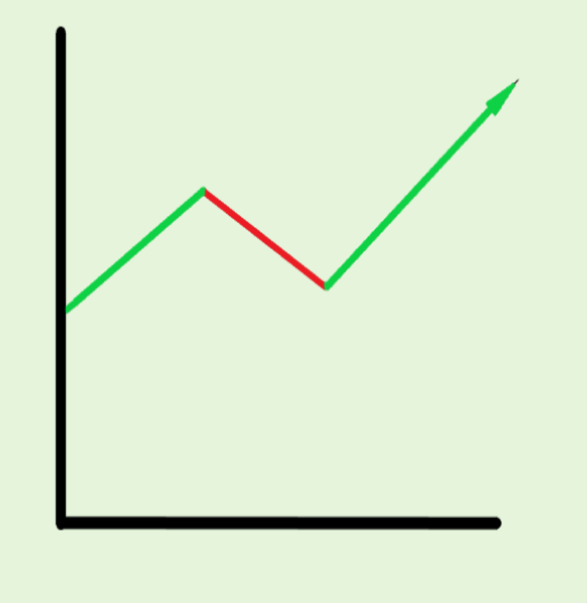 Trend line graph